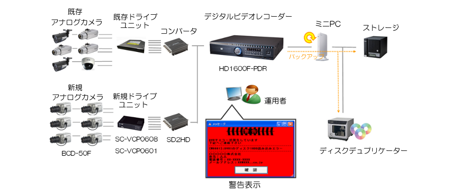 system_kansei