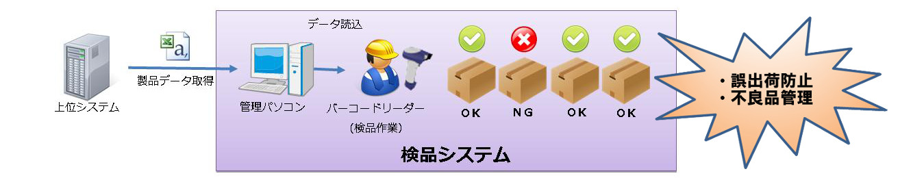 system_kenpin