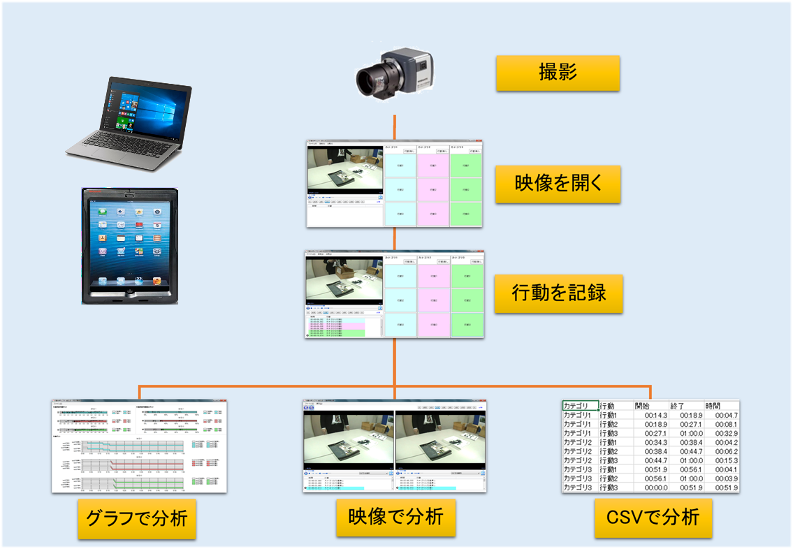 systemFlow2-3